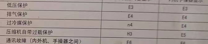 土默特空调电话在哪里找